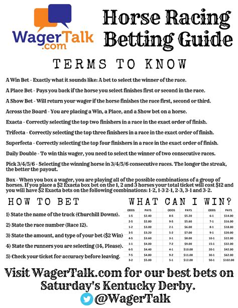 Horse Racing Betting Rules